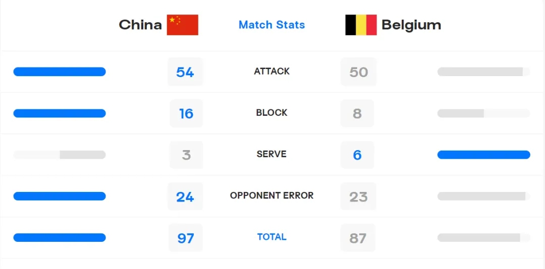 挑战者杯夺冠：中国男排3-1击败比利时锁定2025年
