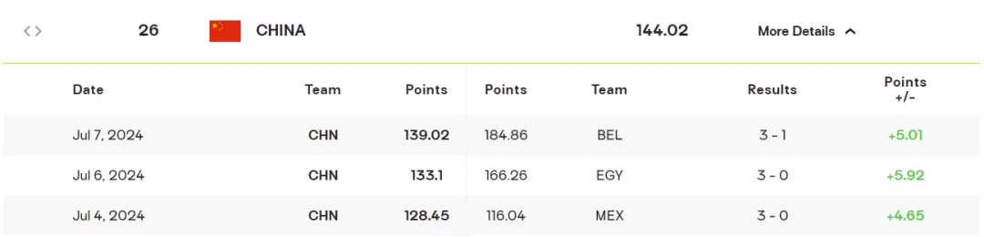 挑战者杯夺冠：中国男排3-1击败比利时锁定2025年